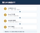 副業利益と実質時給を数字診断し現状を見える化します 売上はあるのに残らない原因と改善順をPDFで見える化 イメージ2