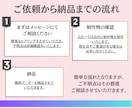 Canvaでおしゃれなチラシを作ります 「見てもらえるチラシ」「見たくなるチラシ」を作成致します。 イメージ2