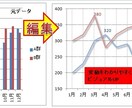 Microsoft Excel（エクセル）の表・グラフをわかりやすく、ご要望どおり書き換え！ イメージ3