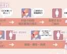 キャラクターデザインいたします ２頭身8頭身問わず、キャラクター作成いたします イメージ4