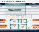 訪問鍼灸マッサージ開業攻略資料を販売します 制度・請求・運用で詰まない、独立前に整える実務ロードマップ イメージ5