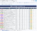 メルカリ実売ベース厳選仕入れリスト100教えます 2025年メルカリ実売ベースの仕入れ利益データ イメージ1