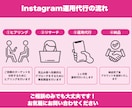 Instagramのいいね&フォロー代行します ターゲットを意識し、効率良く運用代行いたします イメージ2