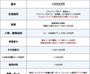 表情差分２つまで無料！可愛いアイコンを描きます アイコン、Vtuver用のイラストなどお任せください！ イメージ5