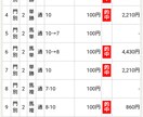 京都競馬　芝1200ｍの攻略法あります 5年間のデータを元に作りました。日頃の競馬で使って下さい。 イメージ4