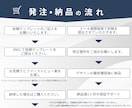 年70件超｜広告運用プロが本気で売れるLP作ります 【CANVA制作】法人対応で万全のマーケティング伴走 イメージ6