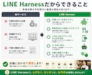 LINE Harnessで飲食店予約を自動化します AI予約受付＋管理画面で予約状況を一括確認！ イメージ7