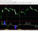 ストレスのないエントリー方法ご紹介します シンプル判断5分足アラート鳴ります！ イメージ2