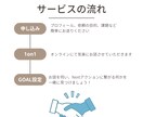 動画編集の不安を払拭！現役講師が壁打ちします 【技術よりメンタル】不安・迷いに寄り添うマインド特化メンター イメージ3