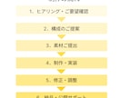Squareで簡単・低予算EC制作します 「まずは売ってみたい」を叶える、低コストECサイト イメージ7