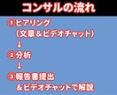 YouTubeチャンネルの動画タイトル診断します ココナラ”初商品”キャンペーン中 イメージ7