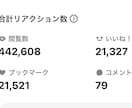 文字数不問！素直で優しい感想お送りします 作品に自信を持って公開できるように微力ながらサポートします！ イメージ2