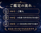 復縁したい人へ｜あの人の本音と復縁の可能性を視ます 別れた理由・今の気持ち・よりを戻せるか視ます イメージ3