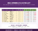 動画編集の案件管理・実質時給Excelを販売します 修正に取られた時間と入金遅れまで案件ごとに見えます イメージ4