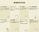 広告PR動画、作ります PDCAを考慮した改善しやすい動画設計！SNS広告運用に最適 イメージ2