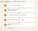 Xの自動投稿の仕組みを作って、動く状態で渡します 投稿文の生成から投稿まで、人の手を挟まない形で残します イメージ4