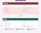 バラバラの表データを使える形に整理・集計します 表記ゆれ・重複・空欄を整えて集計表とグラフに イメージ2
