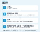 Googleマップ・HP・予約サイトを点検します 見つかるか・伝わるか・予約まで迷わないかの3点で見ます イメージ6