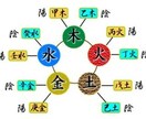 2018年！あなたの運勢を占います 今年うまくいかなかった方、来年へ向けた準備をしている方へ イメージ1