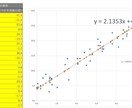 統計の有資格者がExcelデータ分析をします 売上・利益最大化、業務効率化、DX化を支援します イメージ2