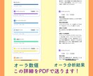 スピリチュアルを可視化します 目に見えるスピリチュアル！自分のオーラを数値で見てみたい方へ イメージ4