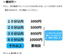 初回半額!元動画全部丸投げ動画編集請け負います ビジネス系からゲーム実況まで様々な動画編集お任せください! イメージ1