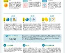 人間関係が楽になるISD診断ます あなたの強みと才能を言語化します イメージ1