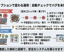 AIが書いたコードのバグ・サーバーエラー直します プロが環境とコードを解析し原因特定・修正へ導く！ イメージ4