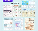 スライド資料・SNS用図解作成します わかりやすく伝わるデザインを！！ イメージ8
