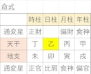 初回限定【解説付き】四柱推命鑑定を行います 初めての方でも安心　解説付きで一生使える鑑定書 イメージ3