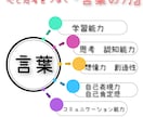 お子様の会話、国語、コミュニケーション力を高めます 国語力は、教わる教科ではなくコミュニケーションにより育ちます イメージ5