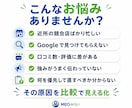 なぜ近所のあの店は忙しい？競合3店舗から診断します 競合3店舗と比較し「選ばれる理由」と改善点を見える化 イメージ1