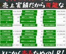 超短期対応！納期に困ってる方へLP制作代行します 最速で翌日お届けが可能です/LP構成/ライティング/丸投げで イメージ2