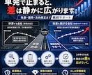 既存顧客向けの継続サポート専用になります 単発で終わらせない。施策を続けて成果へ。 イメージ2