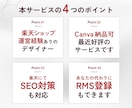 EC運営経験者が楽天・Amazon商品画像作ります 【Canva納品可】成果に繋げる洗練されたデザインをお届け イメージ4