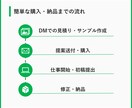 パワーポイントのデザインテンプレート作成いたします 2000枚以上作成したデザイナーにお任せしませんか？ イメージ3