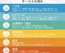 3名限定価格！画像7枚作成します 元受賞店のデザイナーが「売るページ」を作成します！！ イメージ2