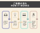 WordPress修正・カスタマイズ対応します 〜修正代行｜テキスト編集・フォーム設置も対応〜 イメージ2