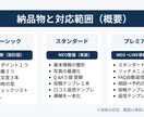 MEO＋LINE導線を完成します 相談→予約まで迷わない導線に整えます イメージ1