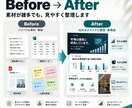 伝わるPowerPoint資料を制作します 情報整理・構成・図解・デザインまで対応 イメージ6