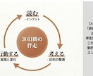 読書習慣化を30日伴走します 読むだけで終わらせない実践読書 イメージ5