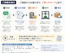 工作のアイデア提案から制作まで代行します 作りたいものをアイデアから形にします！ イメージ5