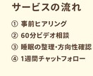 睡眠の専門家があなたのお悩みを一緒に整理します 初回60分ビデオ相談＋1週間チャットの伴走サポート付き！ イメージ5