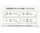 来店を増やすリスティング広告運用代行をします 地域密着の戦略で店舗の来店数を増やします イメージ4