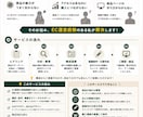 楽天・Amazonの商品ページ画像を制作します 構成・訴求から考えるEC商品ページ制作 イメージ2