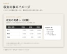 投資家に見せる事業資料を作ります 事業の内容と数字を、整理された形にまとめます イメージ3
