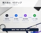Webサイトを複数スマホ実機で検証します 複数のiPhone・Android実機で丁寧に検証 イメージ4