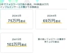 TikTok運用代行 | 一旦バズらせます 某大手広告代理店所属のSNSコンサルタントが直接運用します。 イメージ8