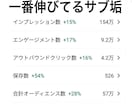 完全丸投げOK！拡散付でピンタレスト運用代行します 他の方とは実績が違う！圧倒的投稿数&独自メソッドで伸ばします イメージ3
