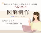 Canvaで見やすい図解画像を制作します 想いが伝わる、やさしい図解デザイン イメージ1